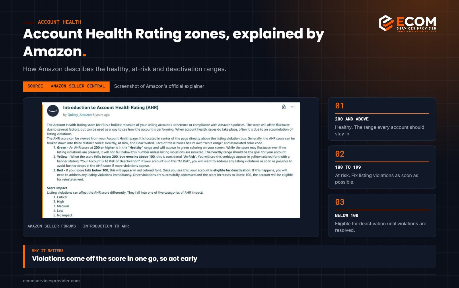 Amazon explanation of Account Health Rating zones: healthy, at risk and deactivation