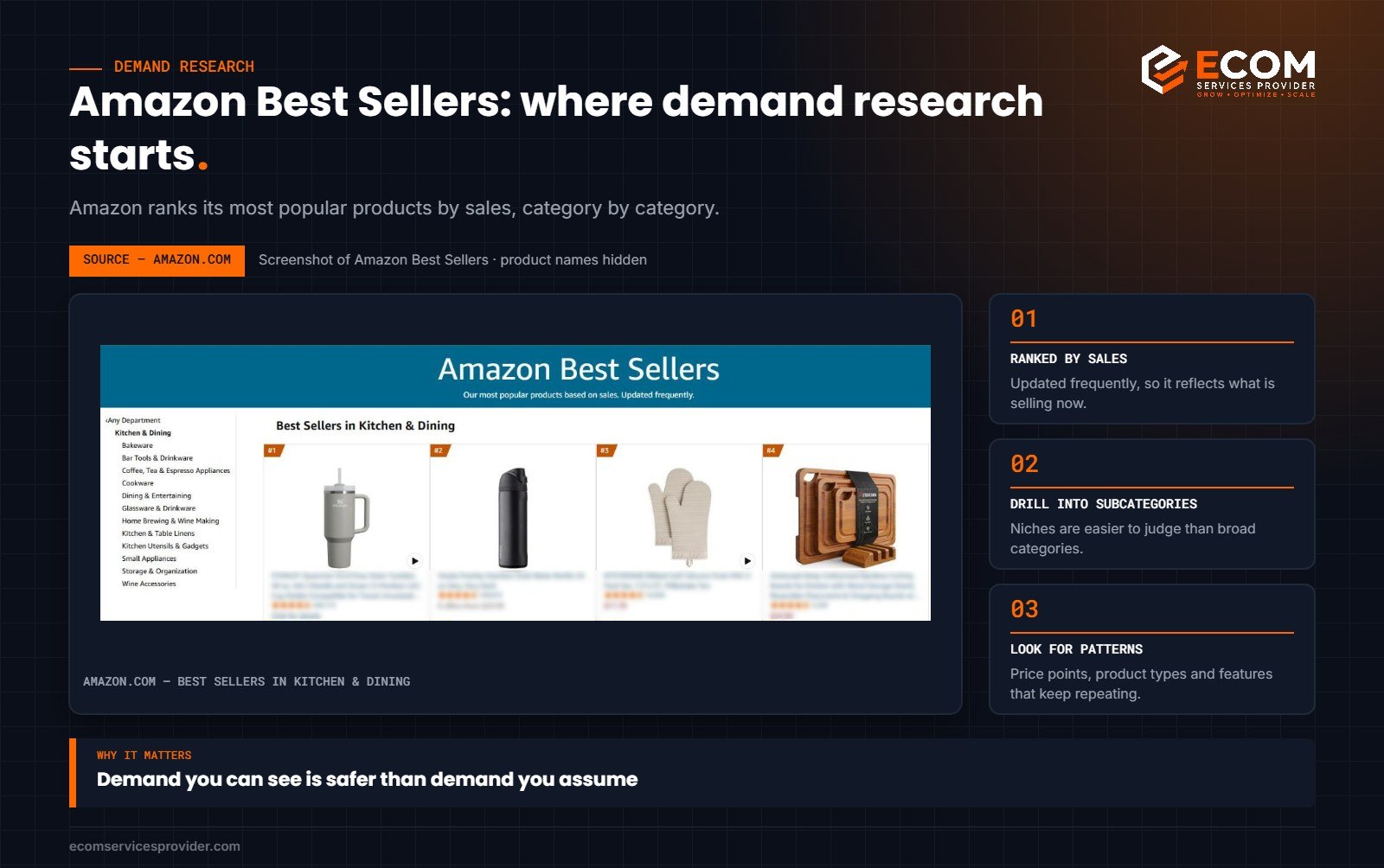 Amazon Best Sellers page used for product demand research