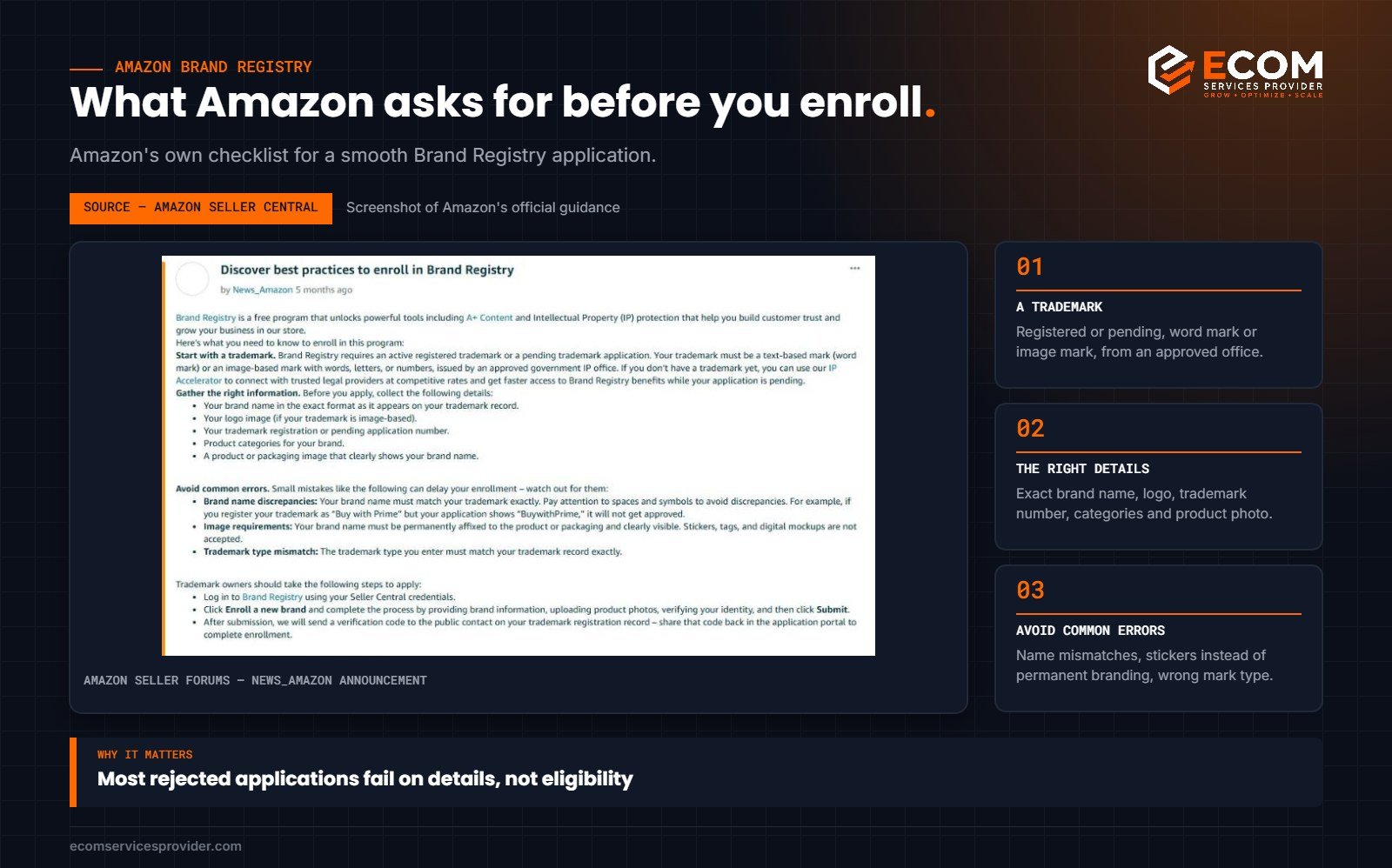 Amazon guidance on Brand Registry enrollment requirements and common errors