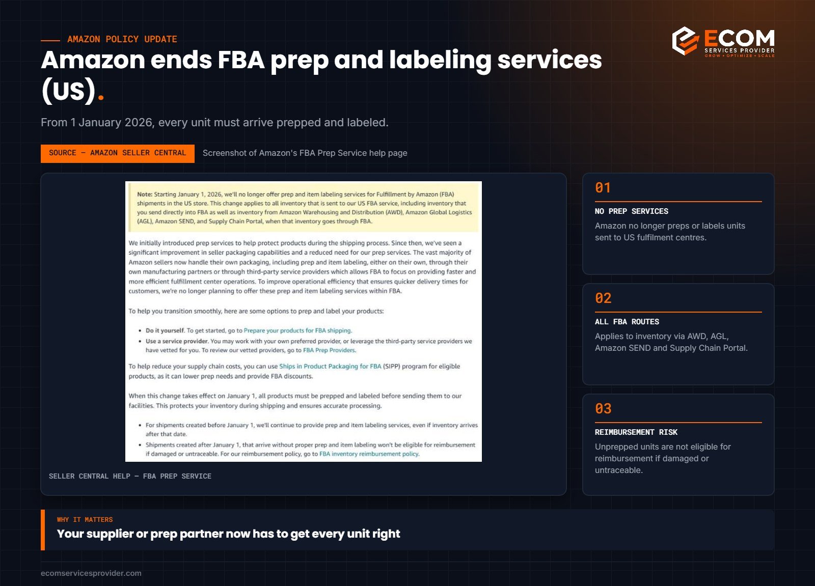 Amazon Seller Central notice: FBA prep and item labeling services end January 1, 2026 in the US