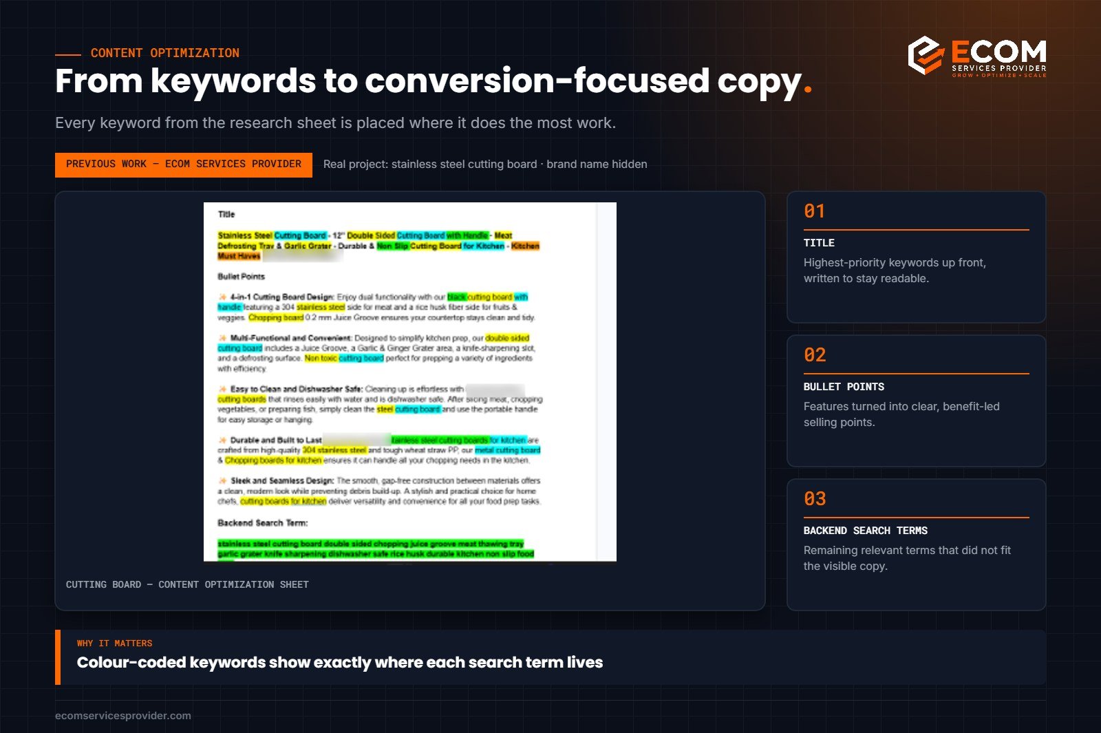 Amazon listing content optimization sheet with colour-coded keywords in title, bullets and backend search terms