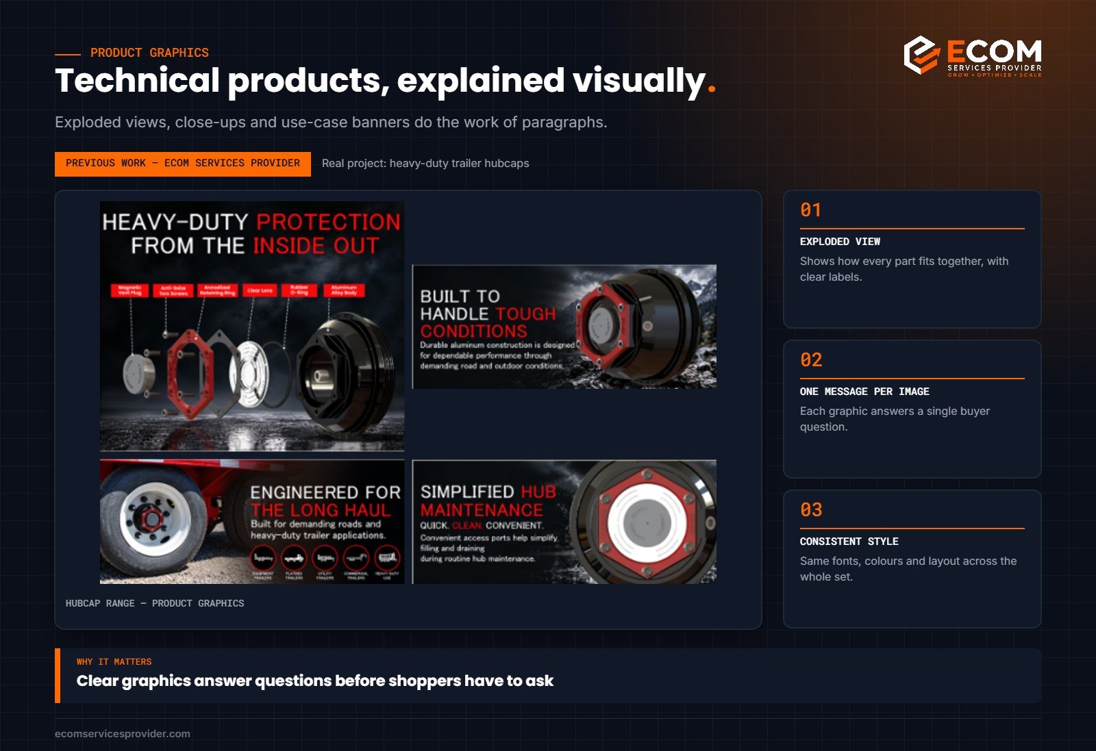 Amazon product graphics example: exploded view and feature banners for a trailer hubcap range