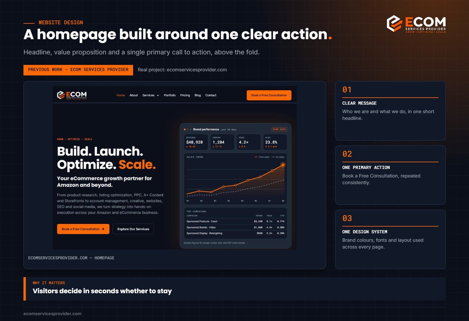 eCommerce website homepage design example with clear headline and primary call to action