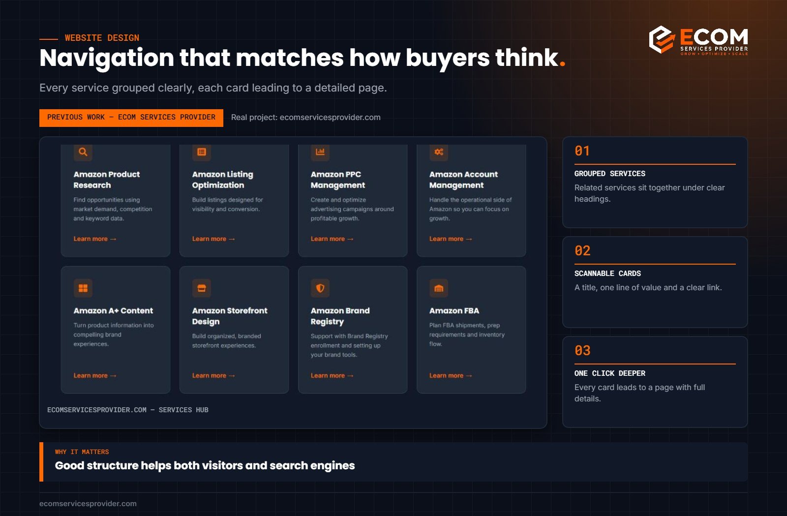 Website services hub design example with grouped service cards