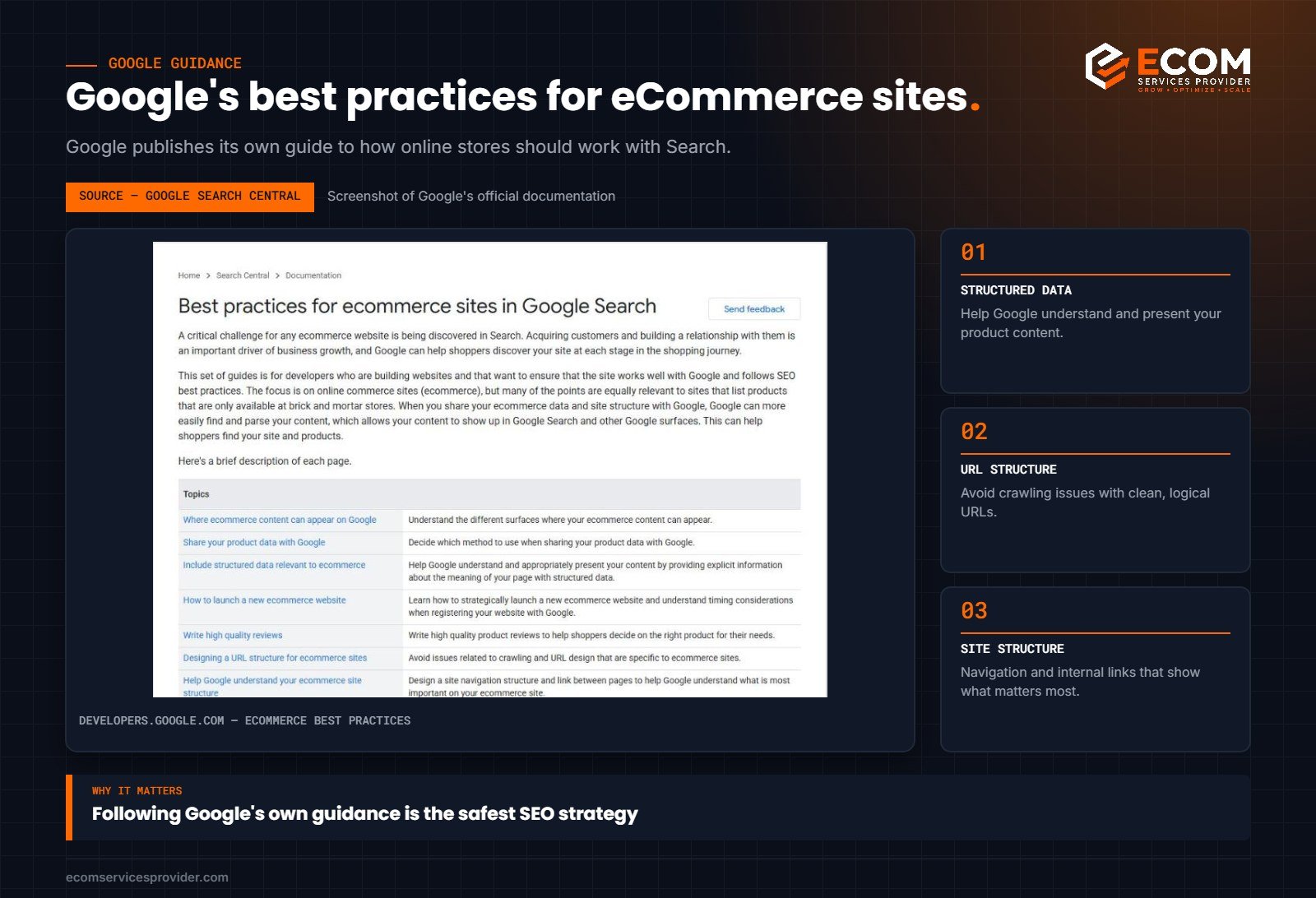 Google Search Central best practices for ecommerce sites