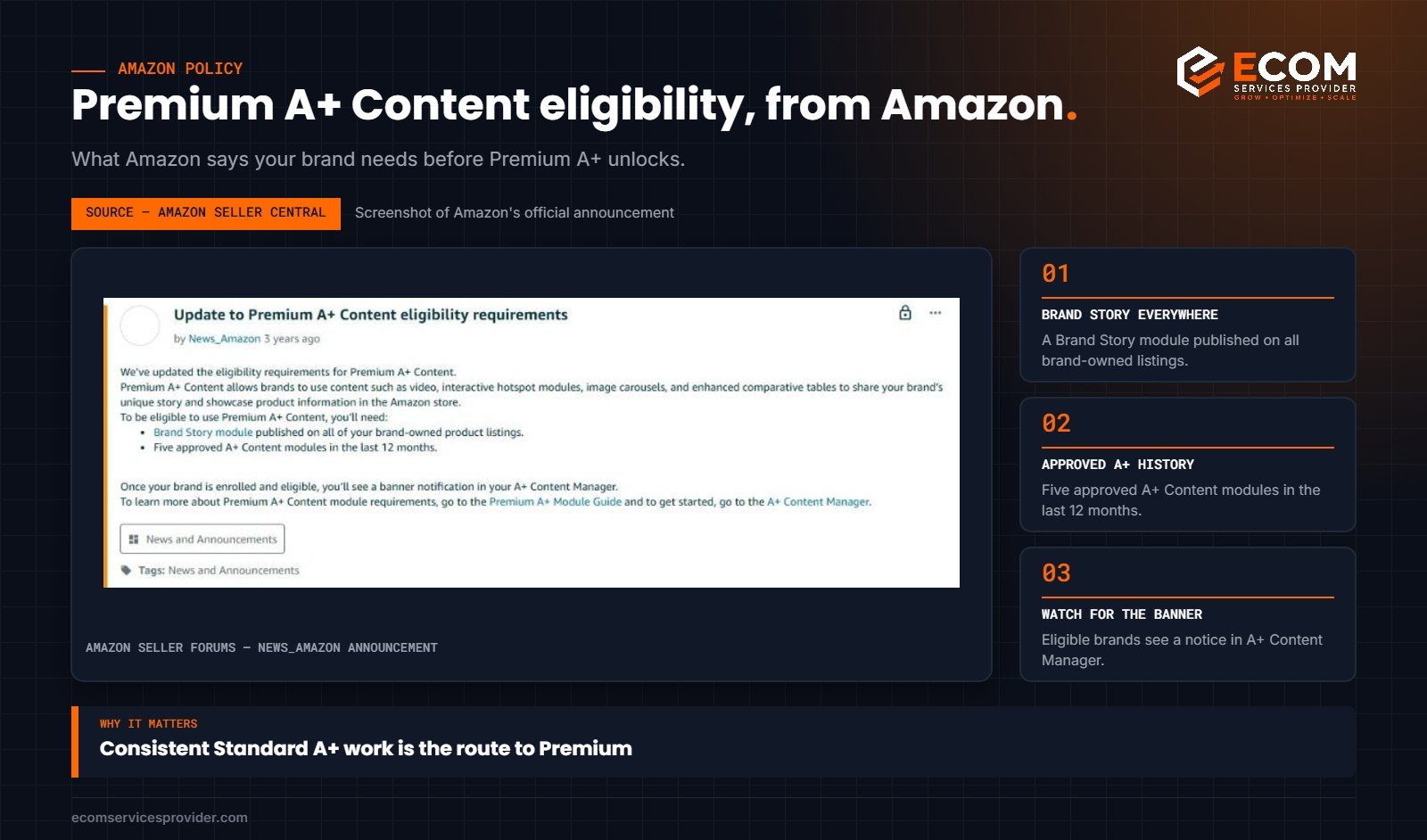 Amazon announcement of Premium A+ Content eligibility requirements